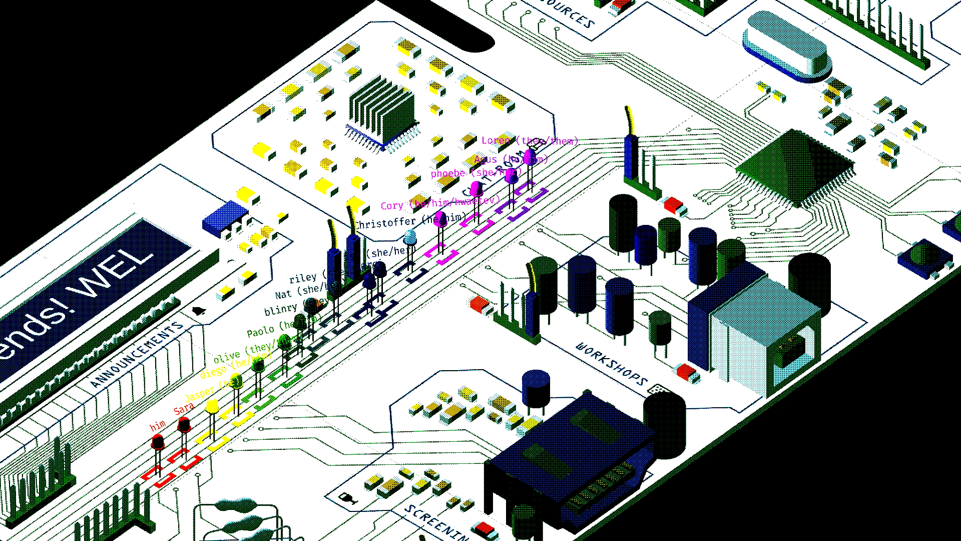 Isometric 3D view of rectangular circuit board over a black background. The board consists of discrete electronics, pin connectors and an LCD screen in the upper right corner. Workshop participants play as LEDs on the board and have formed a line on the board with their names and pronouns hovering over them.